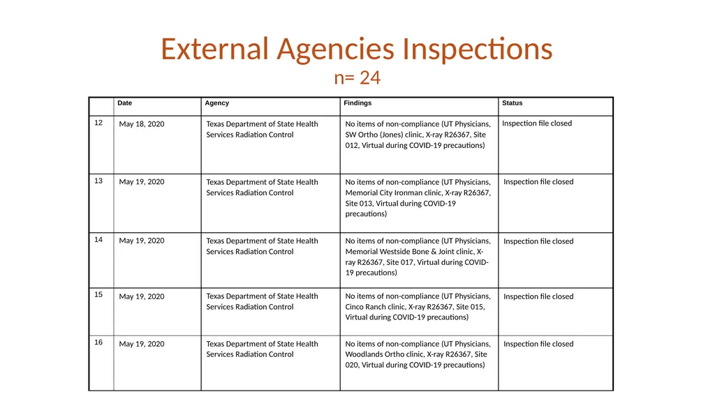 FY20 SHERM Metrics-Based Performance Summary Key - slide 18 of 46