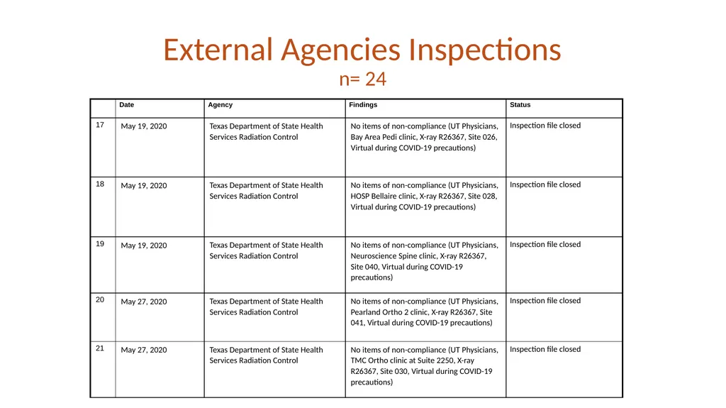 FY20 SHERM Metrics-Based Performance Summary Key - slide 19 of 46
