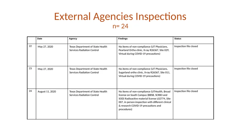 FY20 SHERM Metrics-Based Performance Summary Key - slide 20 of 46