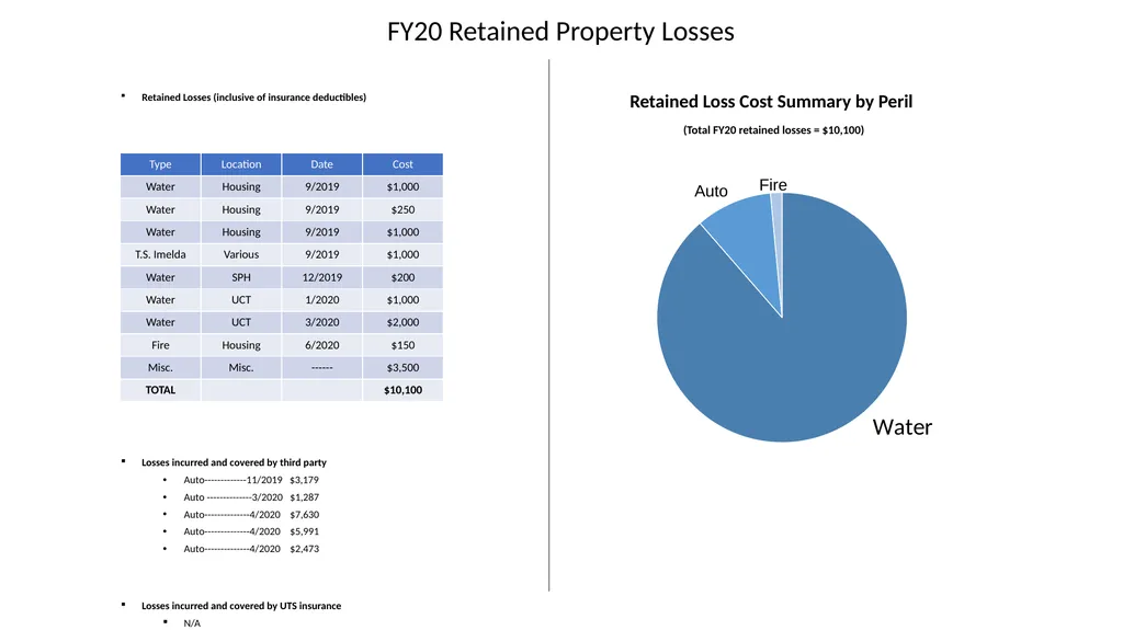 FY20 SHERM Metrics-Based Performance Summary Key - slide 11 of 46