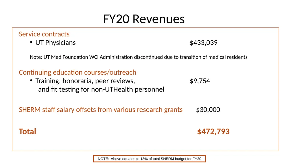 FY20 SHERM Metrics-Based Performance Summary Key - slide 30 of 46