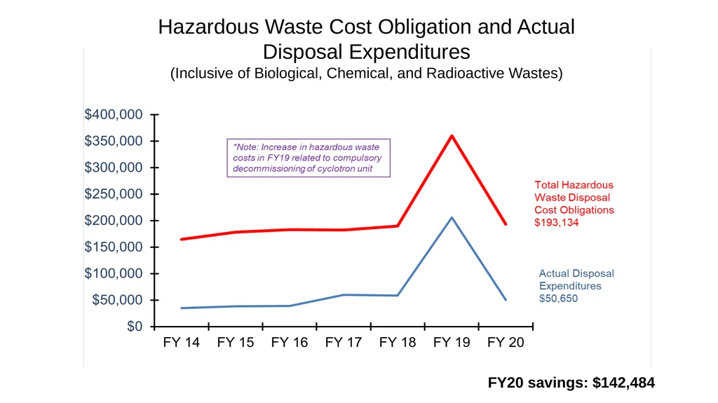 FY20 SHERM Metrics-Based Performance Summary Key - slide 29 of 46