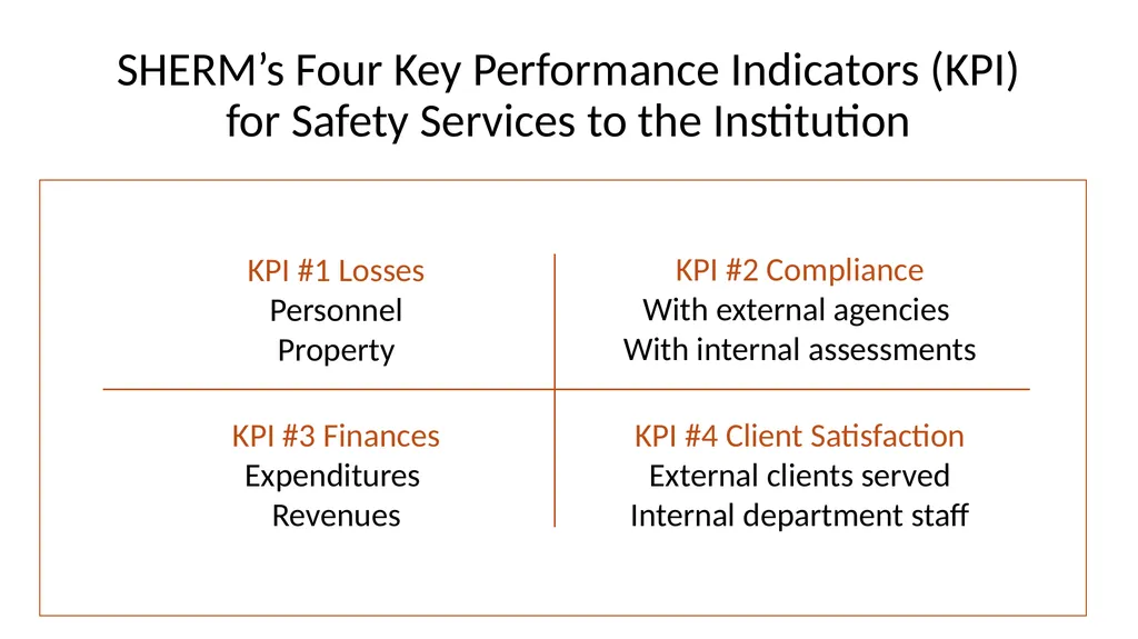 FY20 SHERM Metrics-Based Performance Summary Key - slide 5 of 46