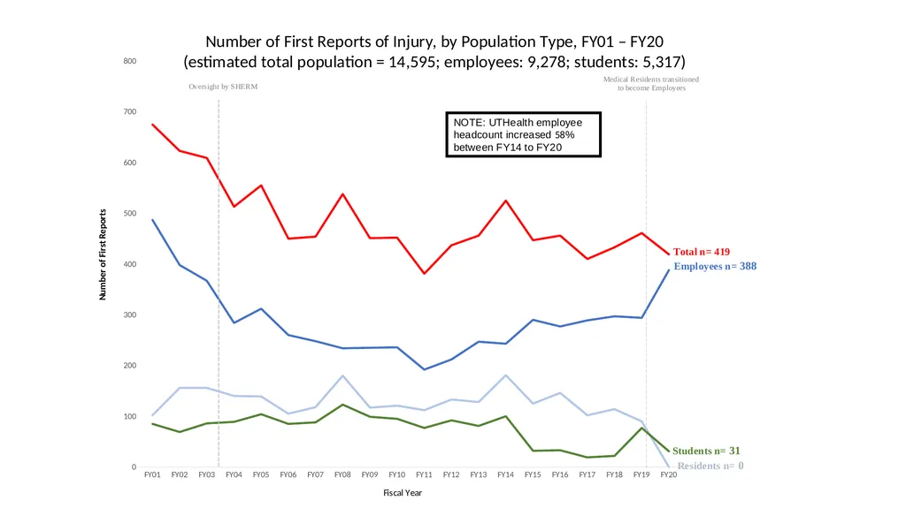 FY20 SHERM Metrics-Based Performance Summary Key - slide 7 of 46
