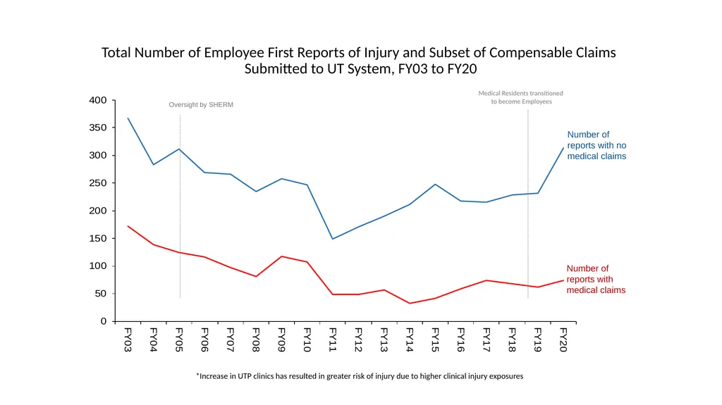 FY20 SHERM Metrics-Based Performance Summary Key - slide 8 of 46