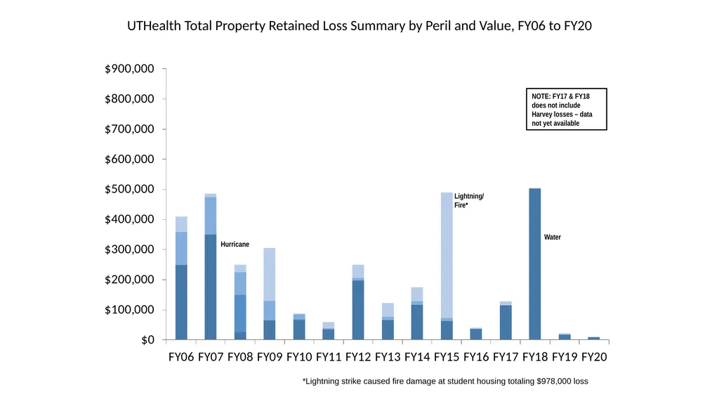 FY20 SHERM Metrics-Based Performance Summary Key - slide 12 of 46