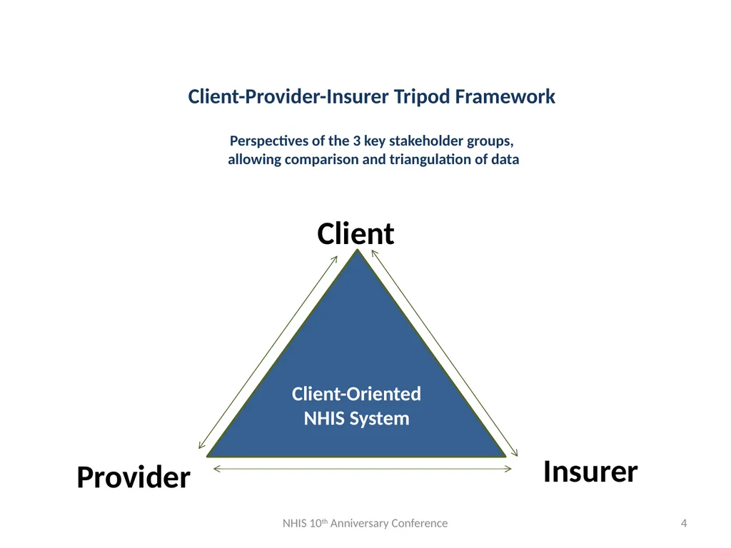 “ “Towards a client-oriented health insurance - slide 4 of 49