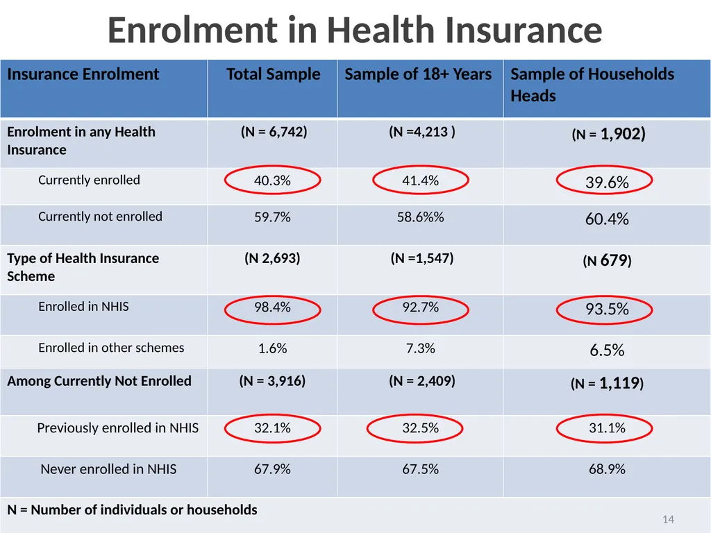 “ “Towards a client-oriented health insurance - slide 14 of 49