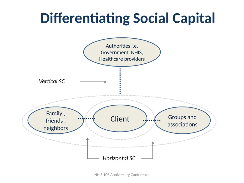 “ “Towards a client-oriented health insurance - slide 30 of 49