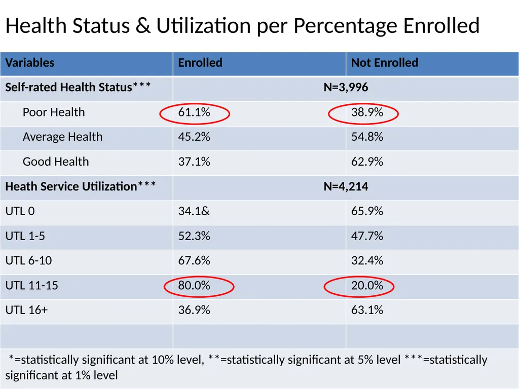 “ “Towards a client-oriented health insurance - slide 18 of 49