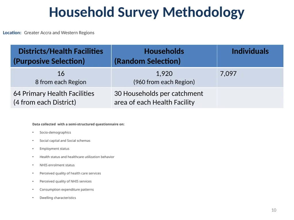 “ “Towards a client-oriented health insurance - slide 10 of 49