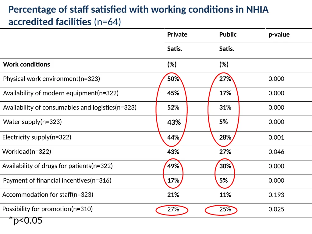 “ “Towards a client-oriented health insurance - slide 43 of 49