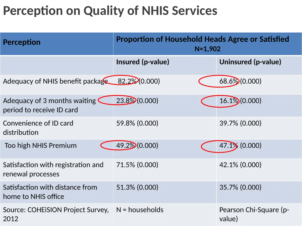 “ “Towards a client-oriented health insurance - slide 20 of 49