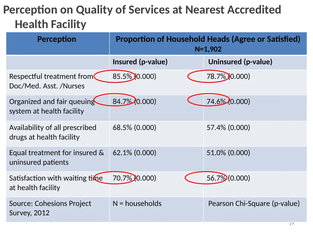 “ “Towards a client-oriented health insurance - slide 19 of 49