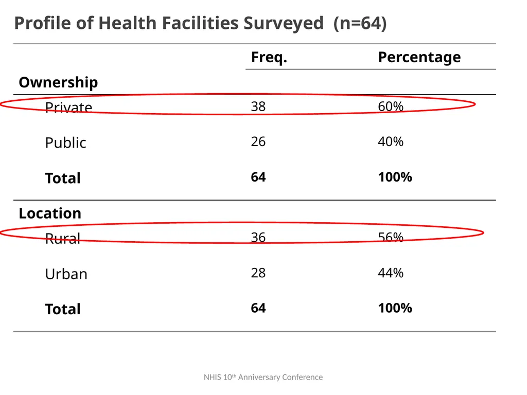 “ “Towards a client-oriented health insurance - slide 38 of 49
