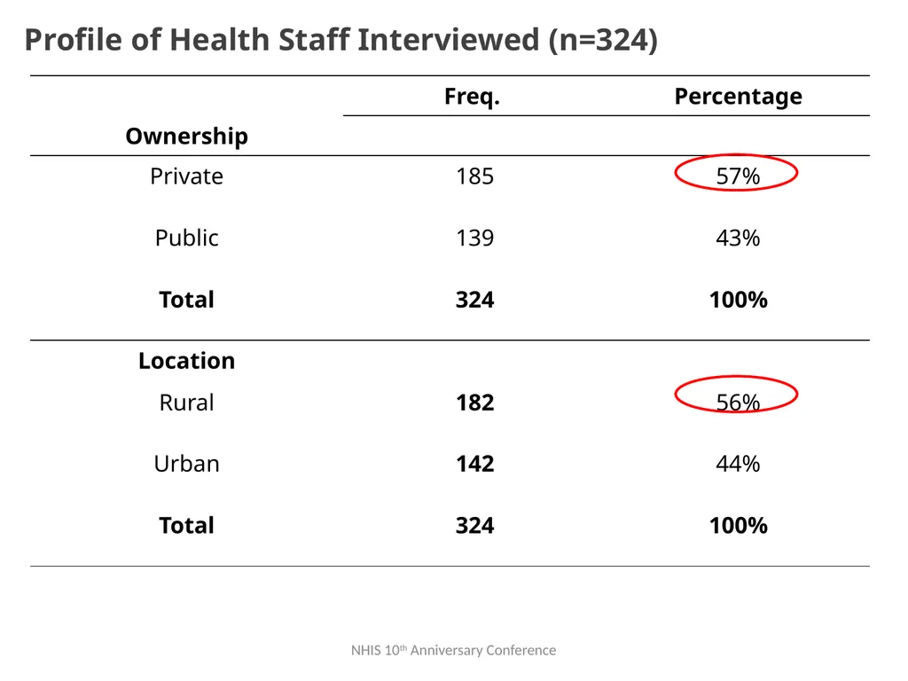“ “Towards a client-oriented health insurance - slide 42 of 49