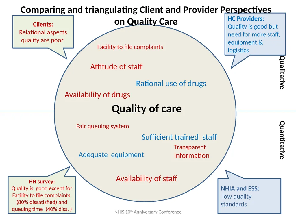 “ “Towards a client-oriented health insurance - slide 46 of 49