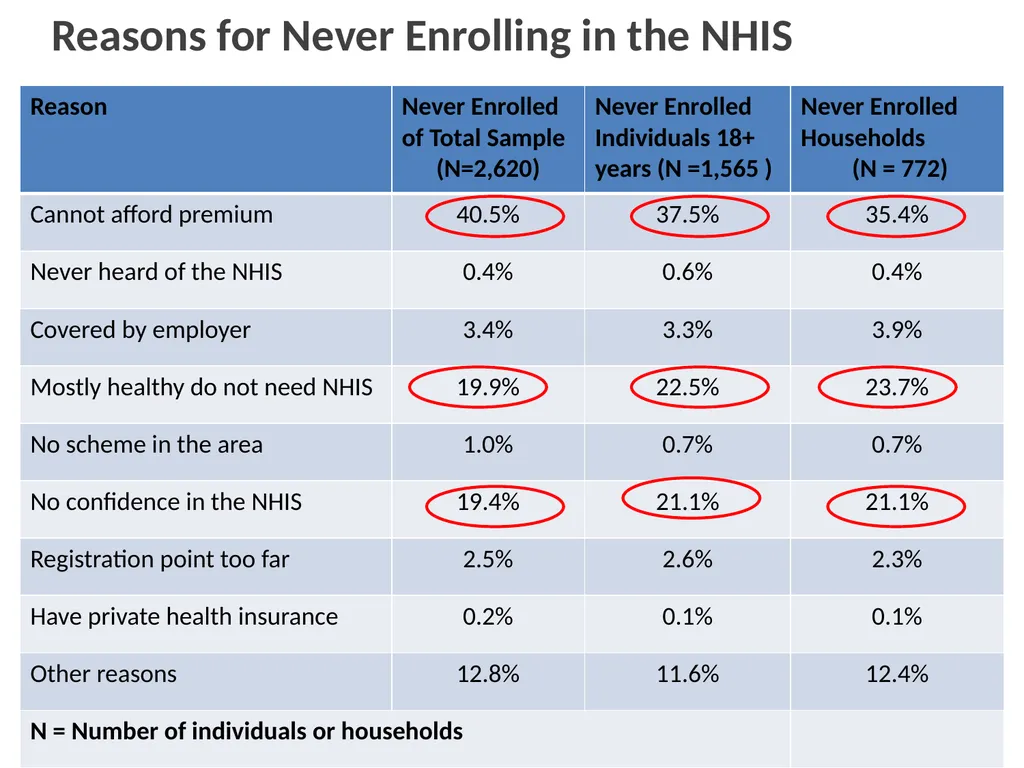 “ “Towards a client-oriented health insurance - slide 15 of 49