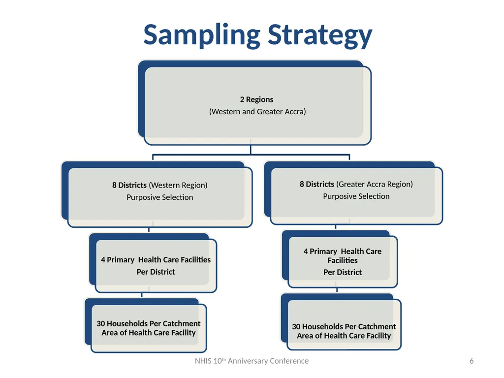 “ “Towards a client-oriented health insurance - slide 6 of 49