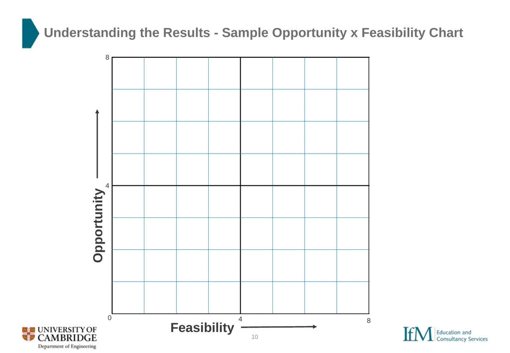 Opportunity-Feasibility Supporting Documents - slide 10 of 10