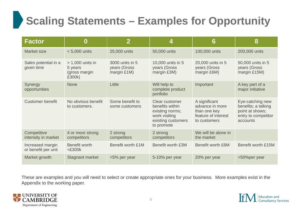 Opportunity-Feasibility Supporting Documents - slide 5 of 10