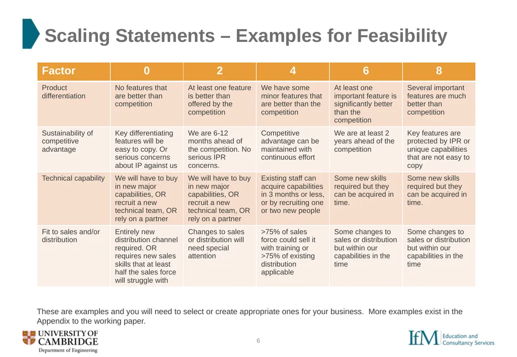 Opportunity-Feasibility Supporting Documents - slide 6 of 10
