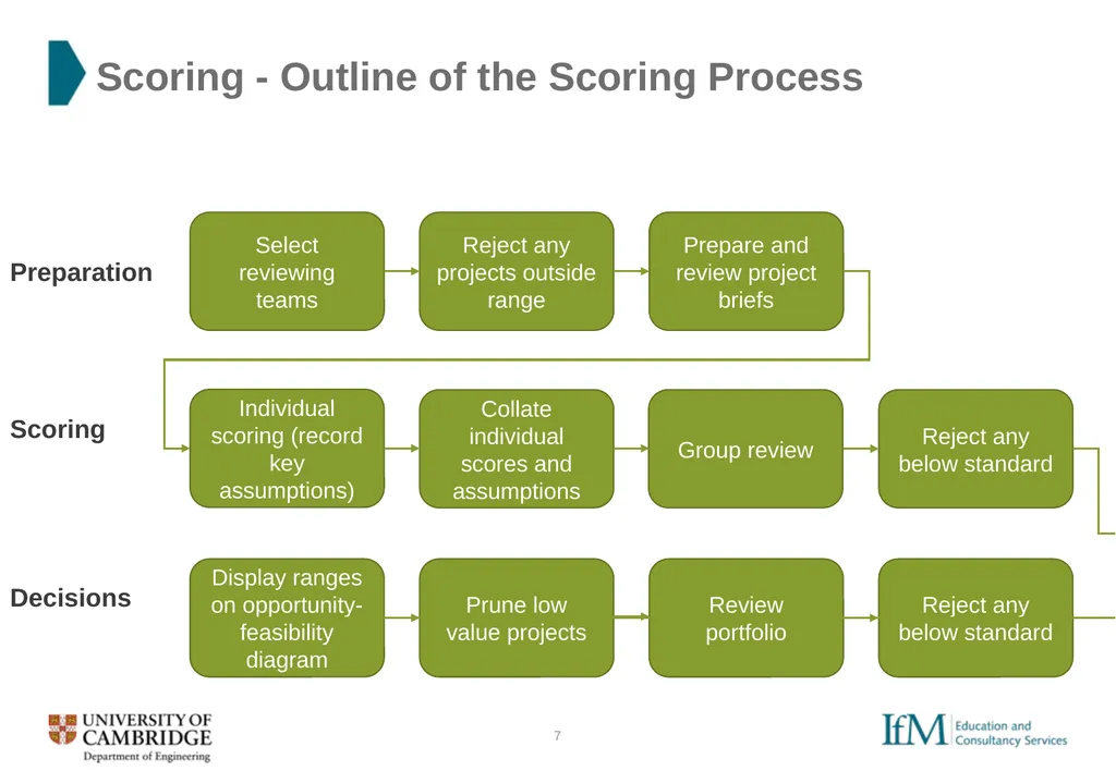Opportunity-Feasibility Supporting Documents - slide 7 of 10