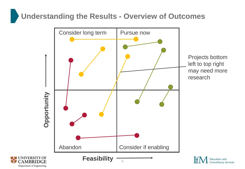 Opportunity-Feasibility Supporting Documents - slide 9 of 10