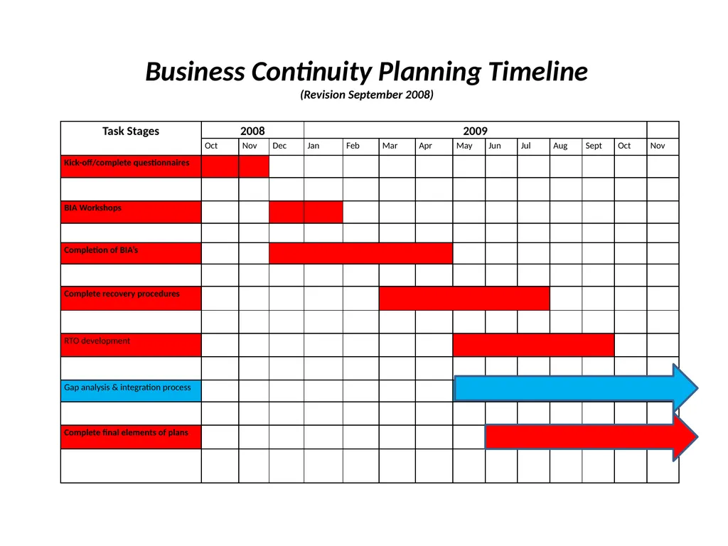 Business Continuity Planning Overview 1 The Need - slide 16 of 24