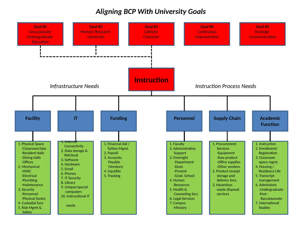 Business Continuity Planning Overview 1 The Need - slide 8 of 24