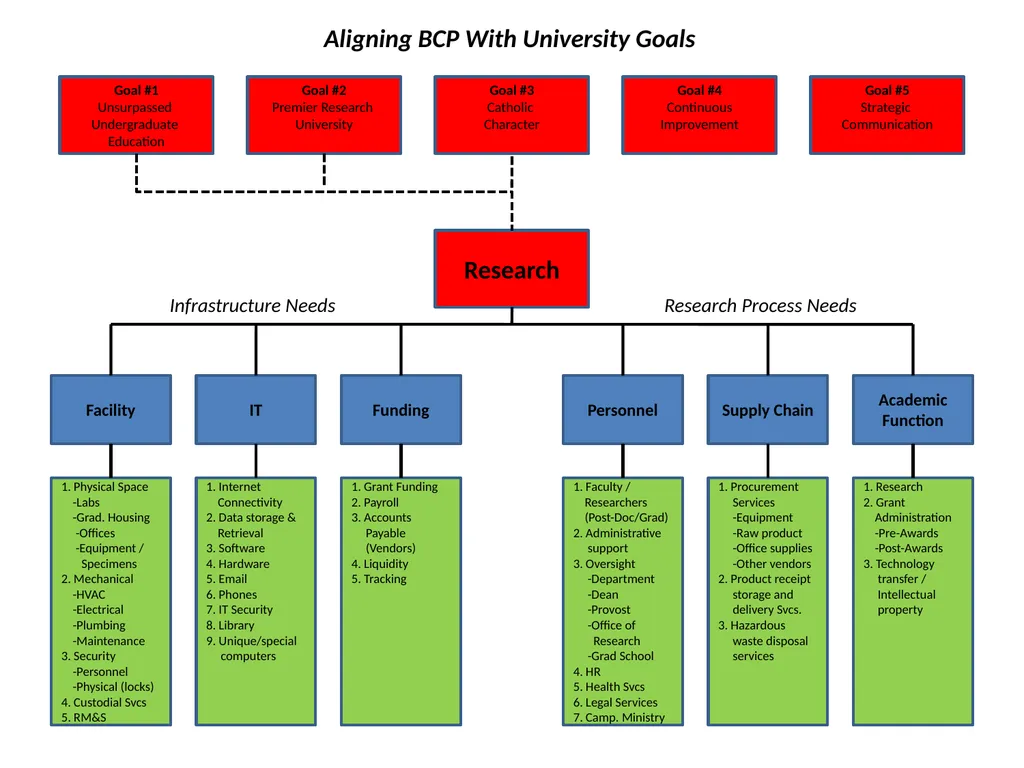 Business Continuity Planning Overview 1 The Need - slide 9 of 24