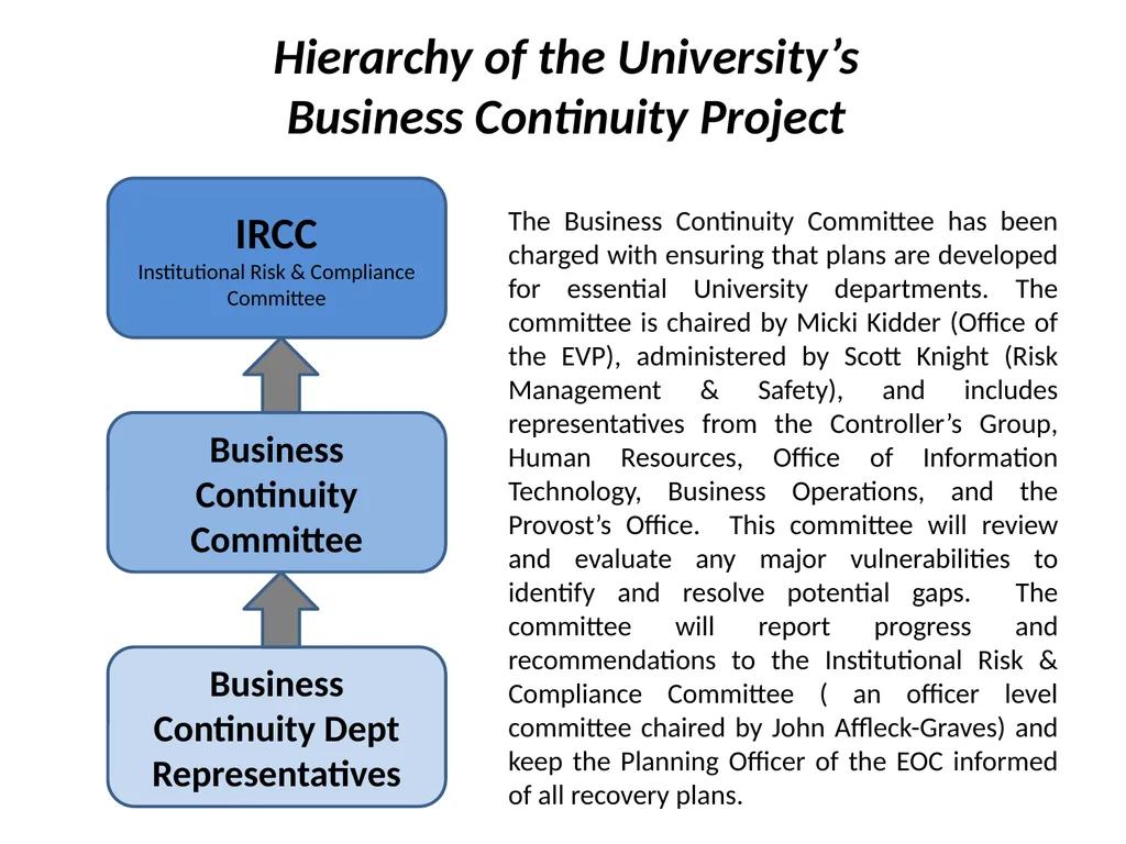 Business Continuity Planning Overview 1 The Need - slide 10 of 24