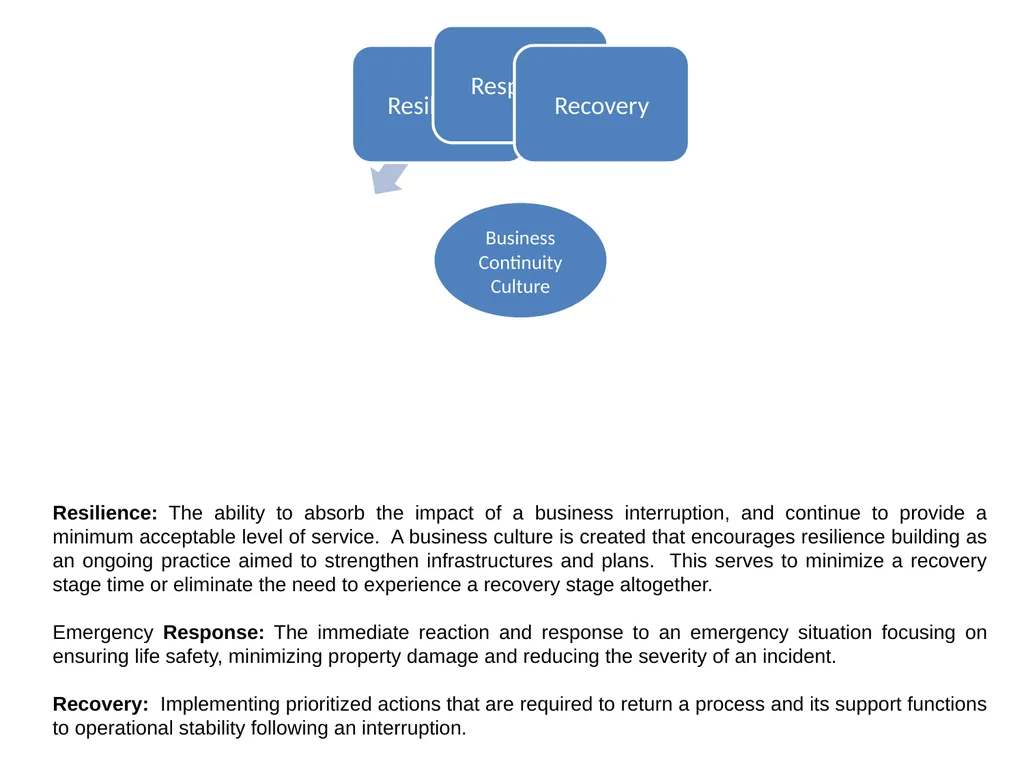 Business Continuity Planning Overview 1 The Need - slide 5 of 24