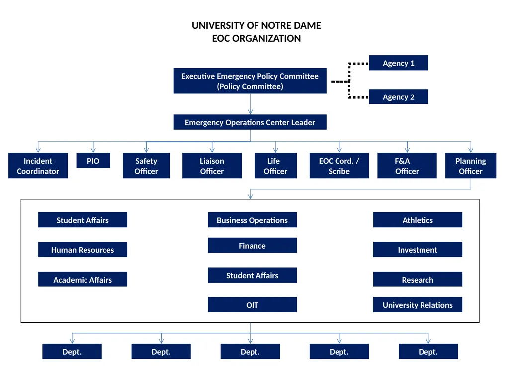 Business Continuity Planning Overview 1 The Need - slide 7 of 24
