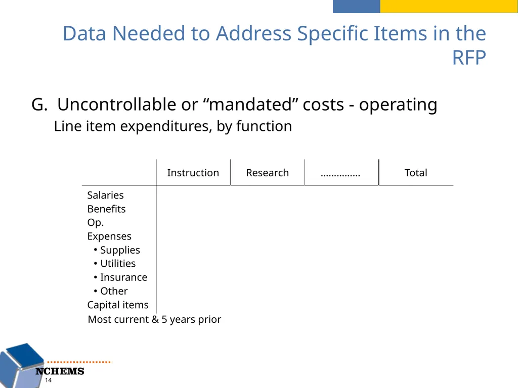 Cost Driver Analysis: General Approach to the Work - slide 14 of 16