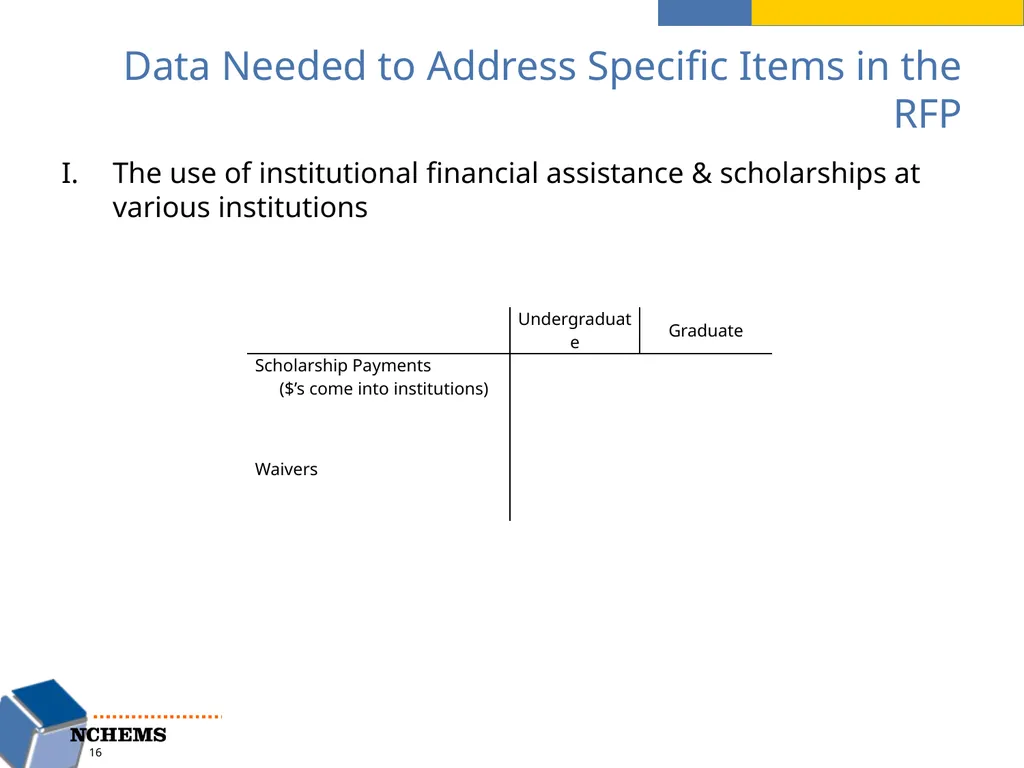 Cost Driver Analysis: General Approach to the Work - slide 16 of 16