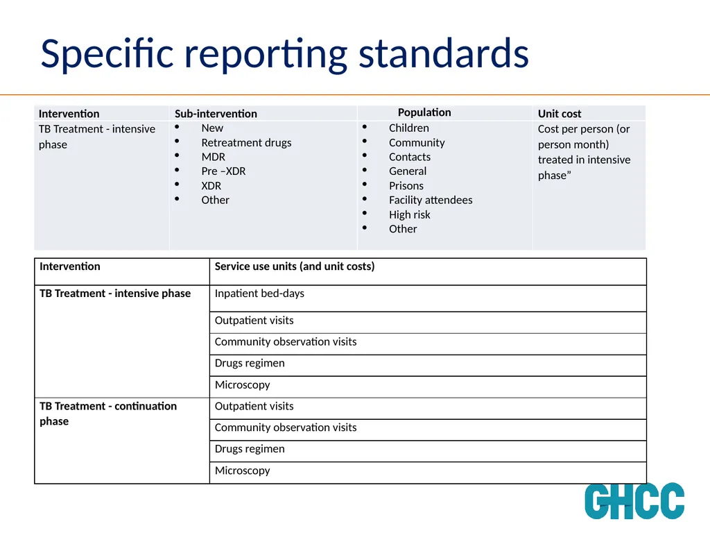 Setting Standards for Global Health Costing Anna - slide 28 of 49