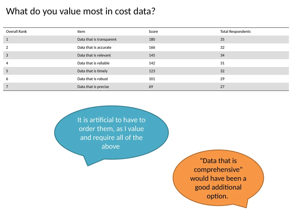 Setting Standards for Global Health Costing Anna - slide 3 of 49