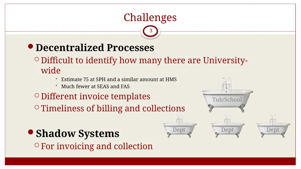 Overview: GMAS Billing agreements October 10, 2019 - slide 3 of 16