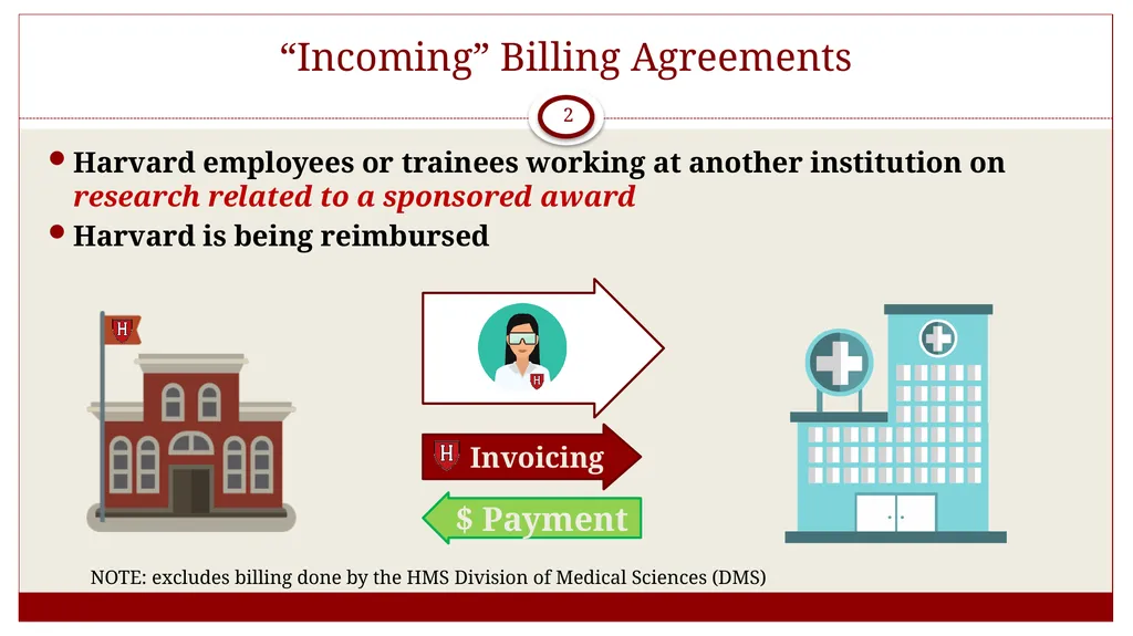 Overview: GMAS Billing agreements October 10, 2019 - slide 2 of 16