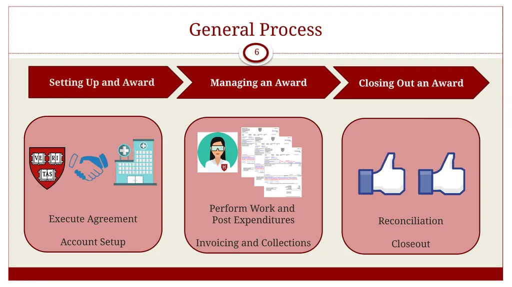 Overview: GMAS Billing agreements October 10, 2019 - slide 6 of 16