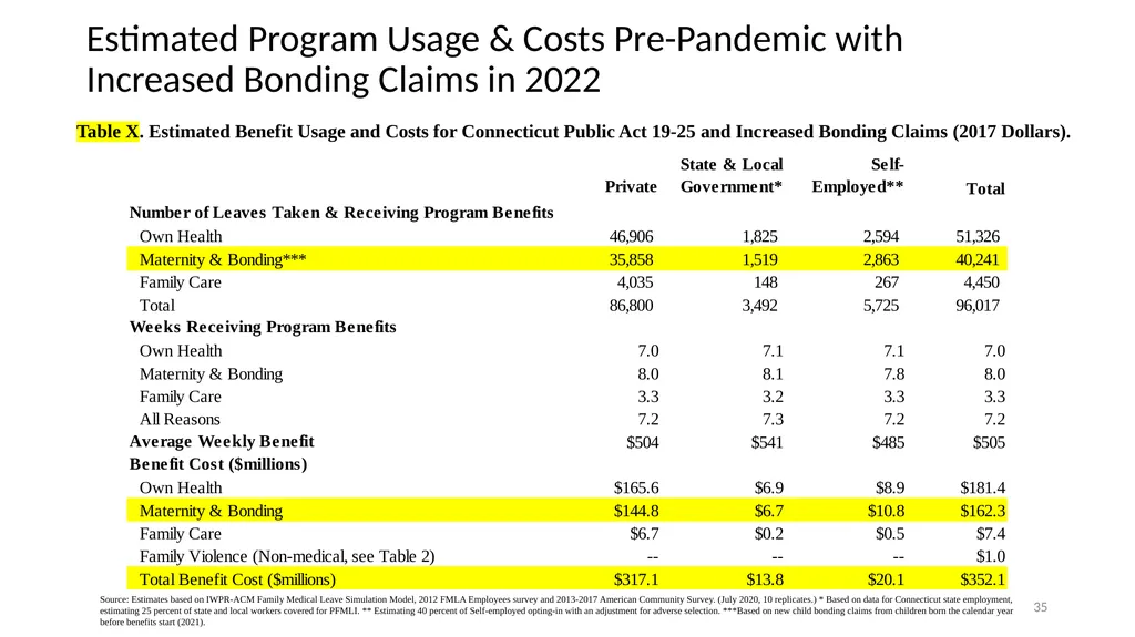 Financial Analysis & Trust Fund Forecasts in the - slide 35 of 35