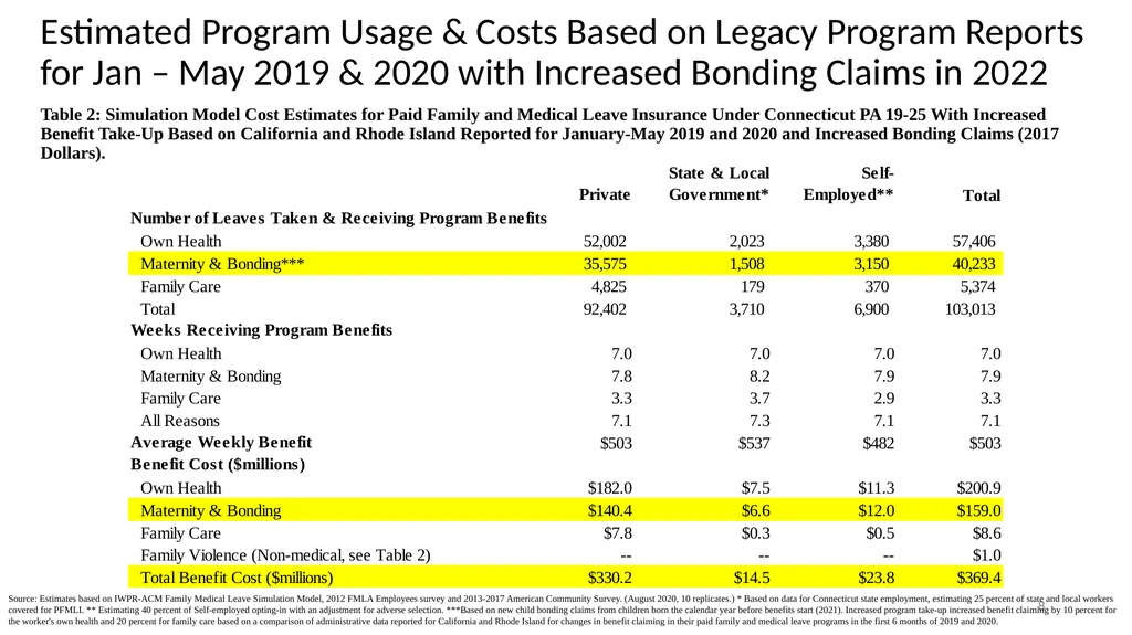 Financial Analysis & Trust Fund Forecasts in the - slide 8 of 35
