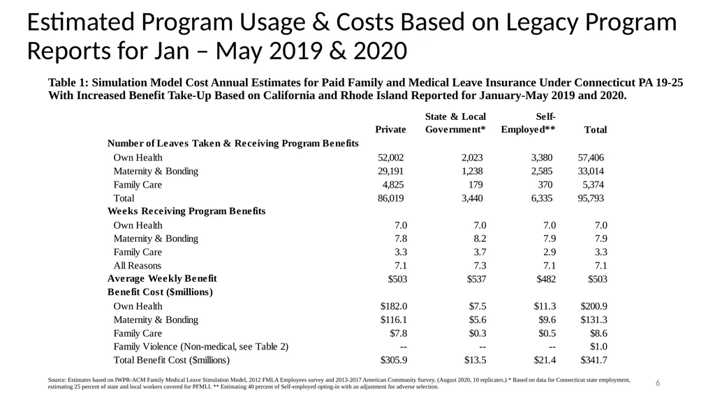 Financial Analysis & Trust Fund Forecasts in the - slide 6 of 35