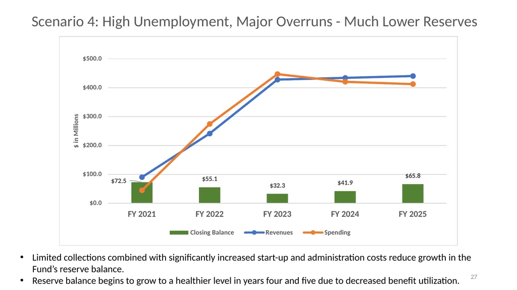 Financial Analysis & Trust Fund Forecasts in the - slide 27 of 35