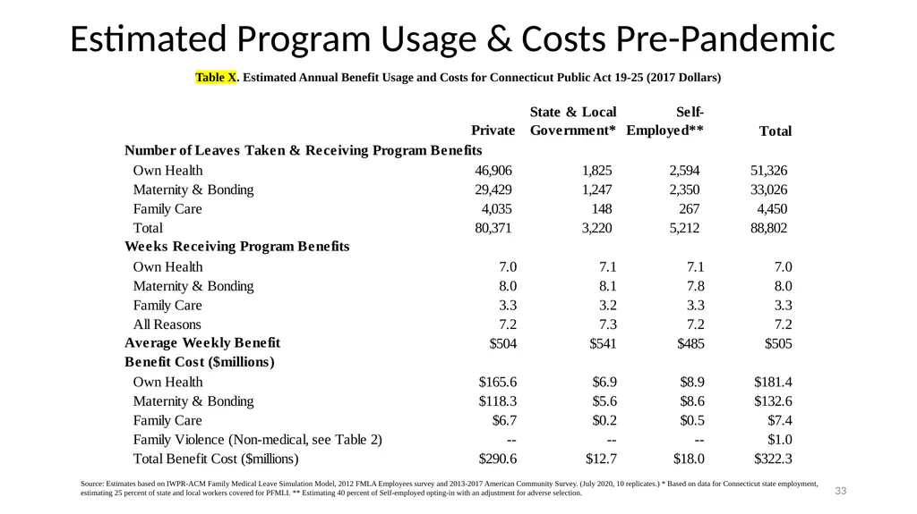 Financial Analysis & Trust Fund Forecasts in the - slide 33 of 35