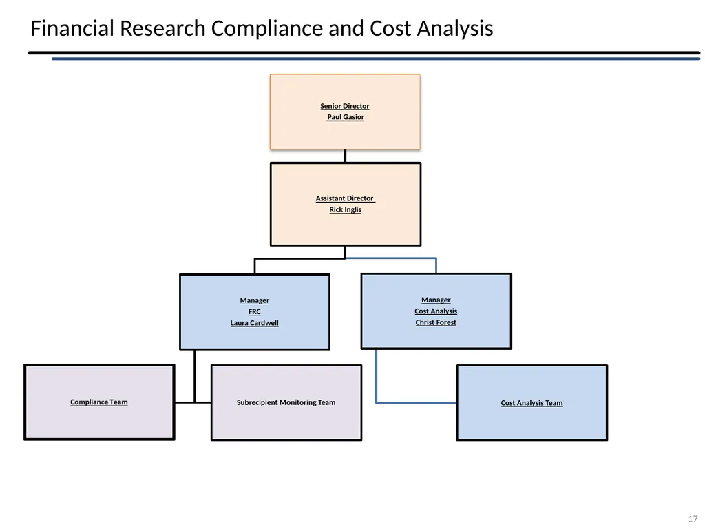 Sponsored Projects Shared Services Tracy Wayman – - slide 17 of 26