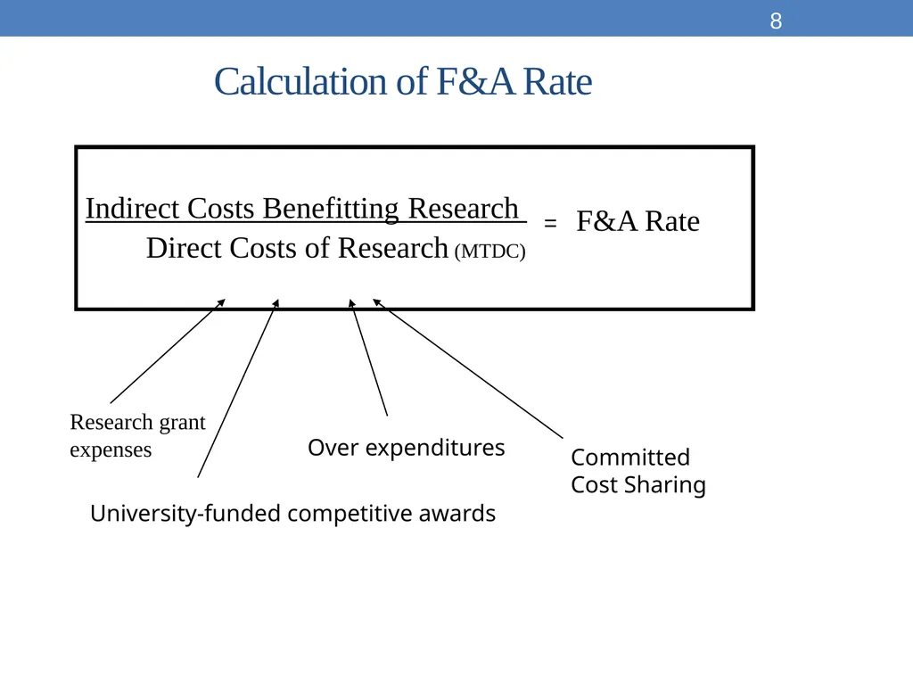 May 19, 2017 Office for Sponsored Programs Cost - slide 8 of 15