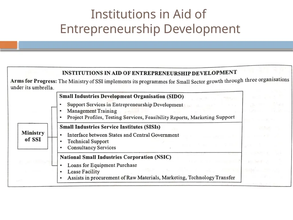 Entrepreneurship Development SMALL SCALE INDUSTRY - slide 10 of 10