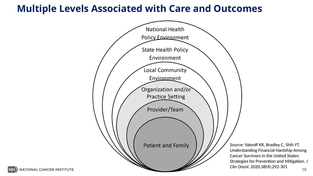 Multilevel Intervention Training Institute Module - slide 18 of 41